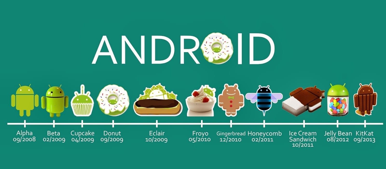 android-version-names-explained