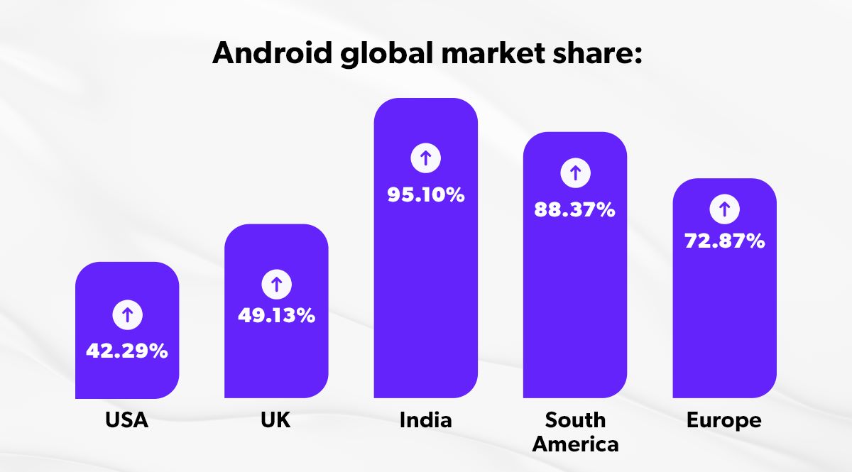 exploring-android-market-share